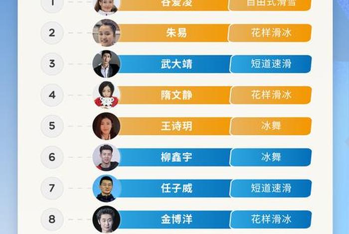 历史名人热搜榜（历史人物搜索热度排行）