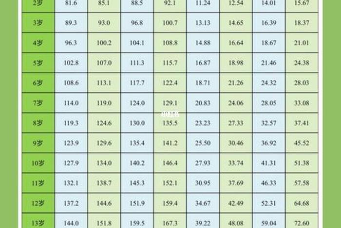 1至18岁男孩身高体重表 1到18岁男孩体重表