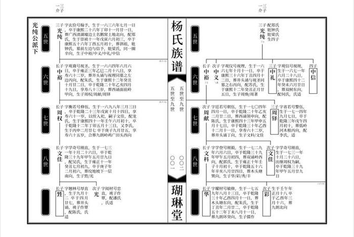 族谱中人物生卒写法(族谱中人物生卒写法是什么) 族谱中人物生卒写法(族谱中人物生卒写法是什么)