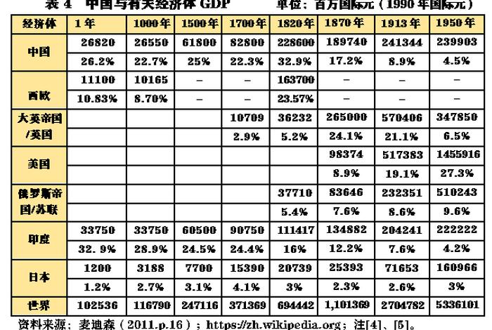 2100年后的中国有多发达 - 中国到2100年发展会怎样