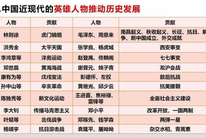 中国史人物及事迹中考;中考历史人物及事件 中国史人物及事迹中考;中考历史人物及事件