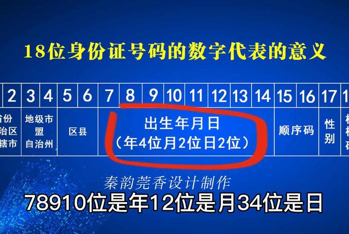 中国人身份证号码解析、中国人的身份证号大全 中国人身份证号码解析、中国人的身份证号大全