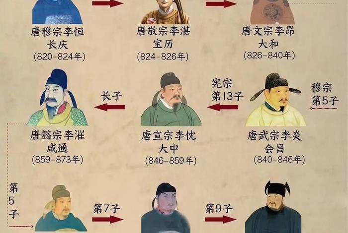 唐朝历史人物 - 唐朝历史人物名单 唐朝历史人物 - 唐朝历史人物名单