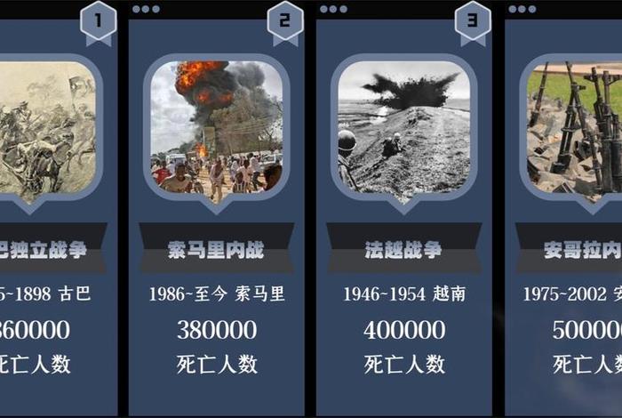 中国历史战争死亡排名 中国从古至今战争死亡人数 中国历史战争死亡排名 中国从古至今战争死亡人数