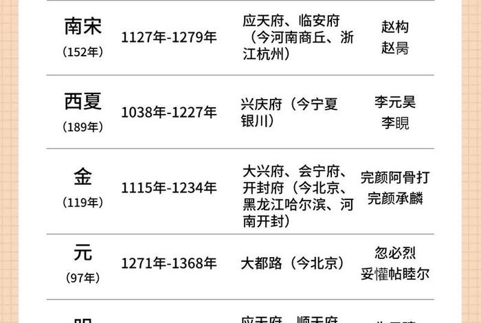 中国历史朝代顺序表三皇五帝 中国历史朝代顺序表三皇五帝图 中国历史朝代顺序表三皇五帝 中国历史朝代顺序表三皇五帝图