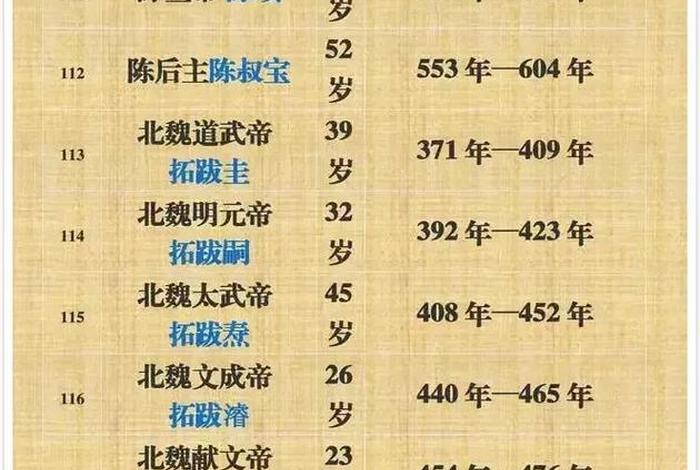 历代寿命人物 - 中国历代寿命长短 历代寿命人物 - 中国历代寿命长短