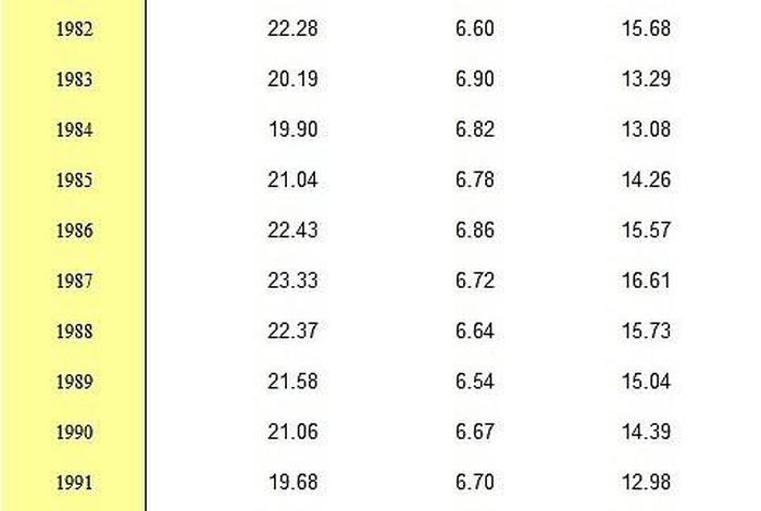 中国历史人物死亡时间排名 中国历史死亡人数排名 中国历史人物死亡时间排名 中国历史死亡人数排名