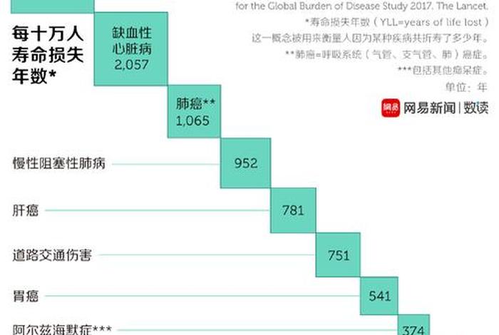 中国历史人物死亡率排名；历史死亡人数最多