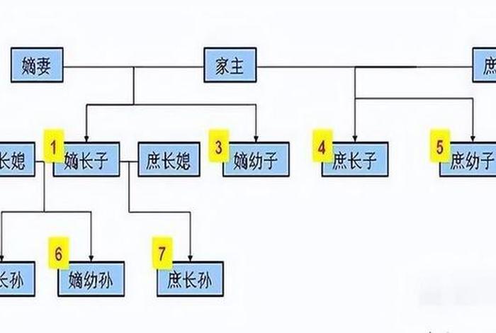 中国历史上年龄最大的人是谁;中国历史以来岁数最大的人 中国历史上年龄最大的人是谁;中国历史以来岁数最大的人
