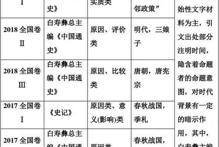 历史选修中外历史人物评说答题、历史选修中外历史人物评说知识框架 历史选修中外历史人物评说答题、历史选修中外历史人物评说知识框架