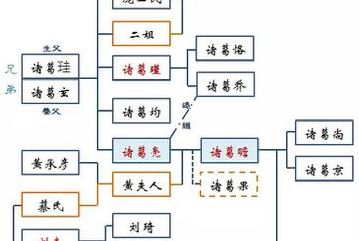 历史人物亲戚关系 - 历史人物亲戚关系图谱 历史人物亲戚关系 - 历史人物亲戚关系图谱