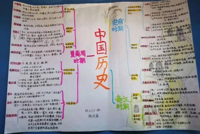 初二历史人物梳理;八年级历史人物归纳 初二历史人物梳理;八年级历史人物归纳