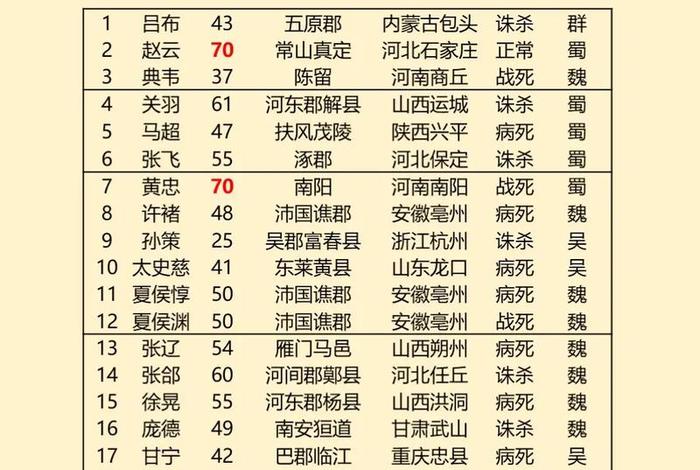 中华历史武将 - 中华历史武将排行 中华历史武将 - 中华历史武将排行