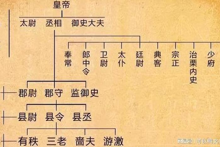 历史人物姚崇,姚崇后代世系 历史人物姚崇,姚崇后代世系