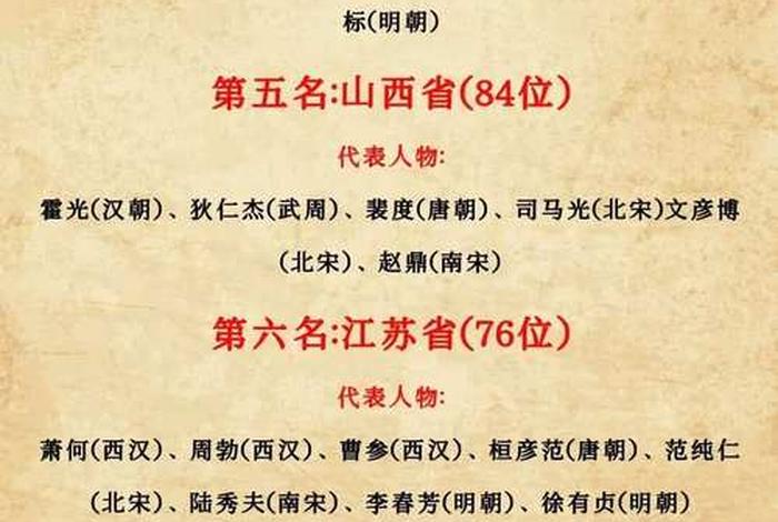中国历史人物数据库,中国历史人物数据库有哪些 中国历史人物数据库,中国历史人物数据库有哪些