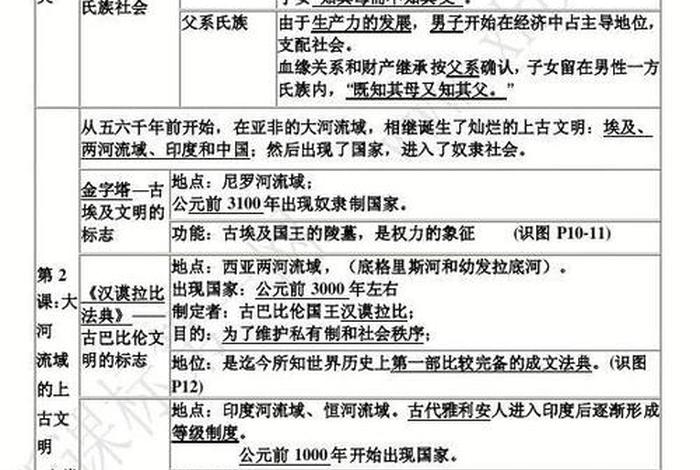 中国历史人物故事提纲 - 历史人物故事提纲怎么写