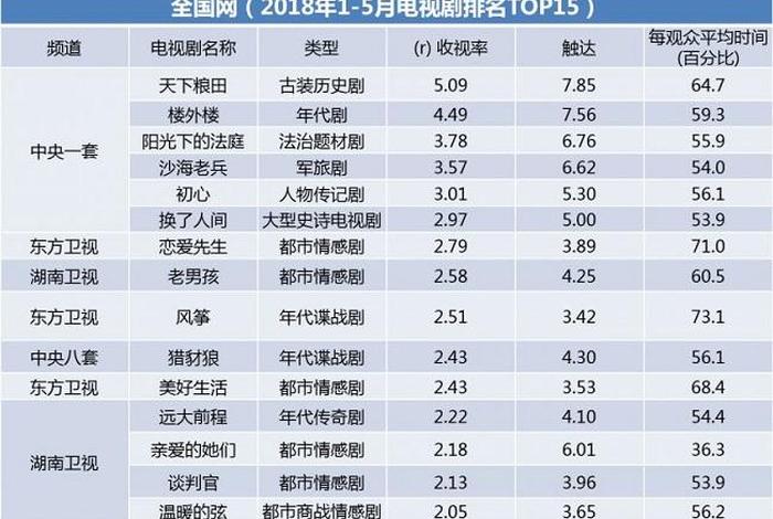 中国历史的综艺;中国历史综艺收视率排行榜前十名 中国历史的综艺;中国历史综艺收视率排行榜前十名