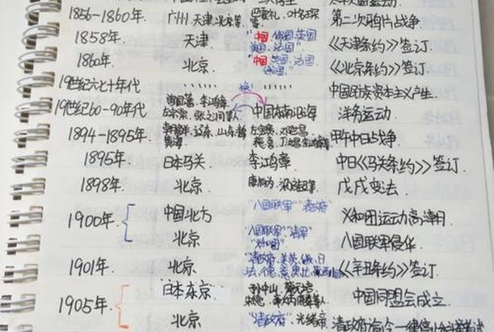 中国近代历史人物研究 - 中国近代历史人物研究答案 中国近代历史人物研究 - 中国近代历史人物研究答案