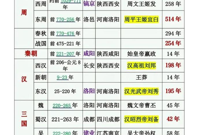 中国历史人物站位图,中国历史人物站位图片 中国历史人物站位图,中国历史人物站位图片