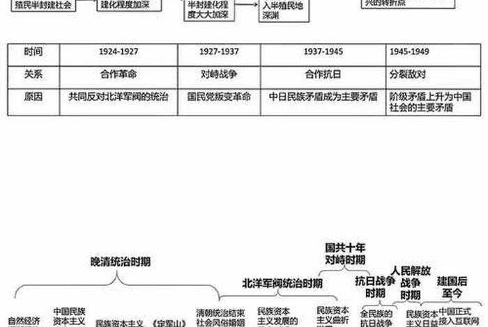初中历史所有人物;初中历史所有人物及主要事件 初中历史所有人物;初中历史所有人物及主要事件