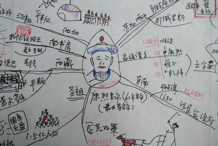 思维导图中国历史人物故事图片 关于历史人物的思维导图简笔画 思维导图中国历史人物故事图片 关于历史人物的思维导图简笔画