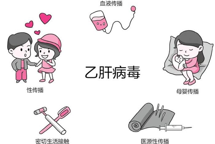 乙肝中国历史,中国乙肝疫情是哪一年 乙肝中国历史,中国乙肝疫情是哪一年