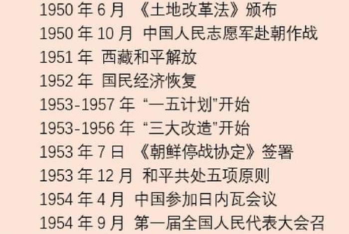 中国现代史人物100人 中国现代史人物及事迹 中国现代史人物100人 中国现代史人物及事迹