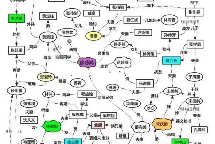 近代中国的历史人物及其相互关系；近代中国的历史人物及其相互关系有哪些