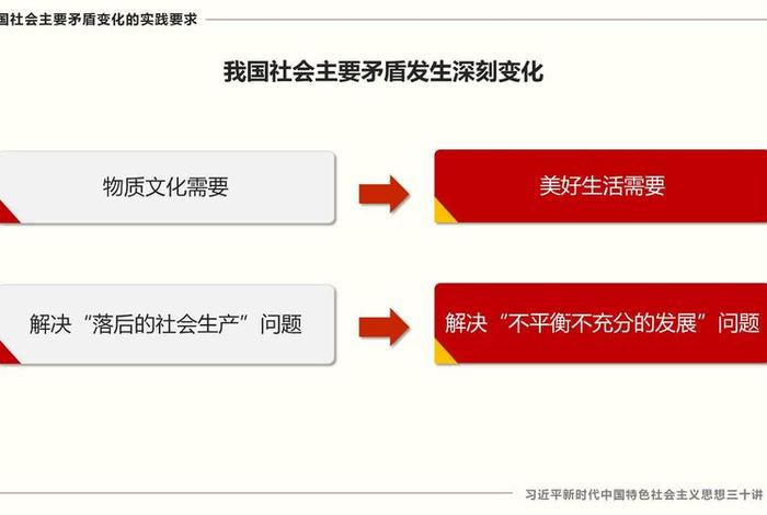 中国不同历史阶段的主要矛盾、不同阶段中国主要矛盾的演变