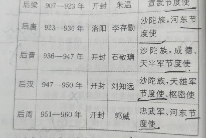 历史人物常识题库 - 历史人物题及答案