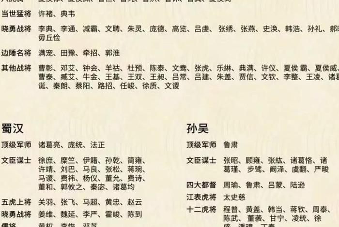 三国人物字号一览表，三国人物的字都是什么