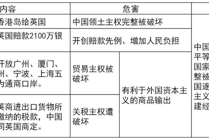 1841年中国历史事件有哪些，1841年中国发生的大事