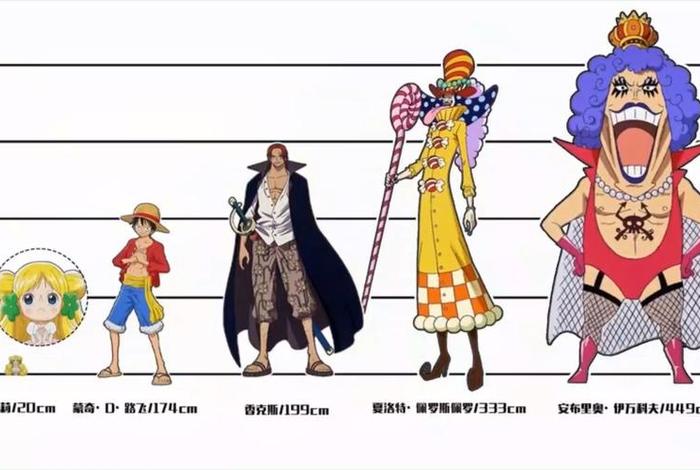 动漫人物身高对比、动漫的身高 动漫人物身高对比、动漫的身高