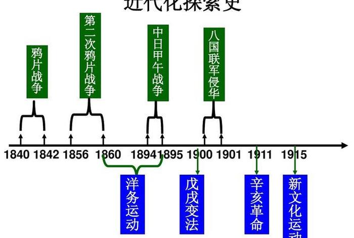 中国历史上的自强运动;自强运动在中国近代有何历史地位 中国历史上的自强运动;自强运动在中国近代有何历史地位