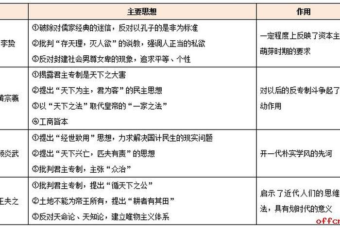 任何历史人物的出现都体现了 任何历史人物的出现都体现了什么思想