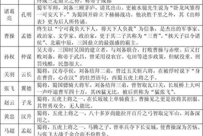 点评四大名著的历史人物 名人点评四大名著 点评四大名著的历史人物 名人点评四大名著