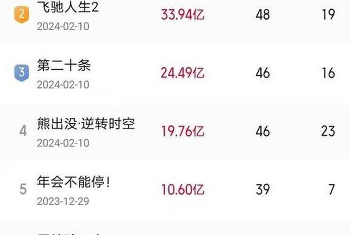 中国历史人物电影排行榜 中国历史人物电影排行榜名单