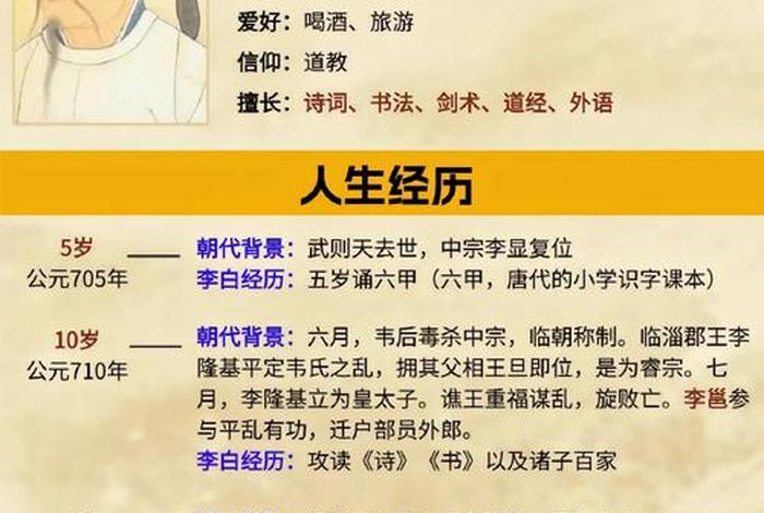 历史人物简称,历史人物简历模板 历史人物简称,历史人物简历模板