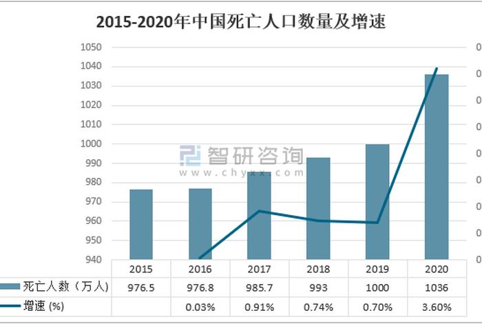 中国死亡人数统计 - 中国死亡人数排行榜 中国死亡人数统计 - 中国死亡人数排行榜