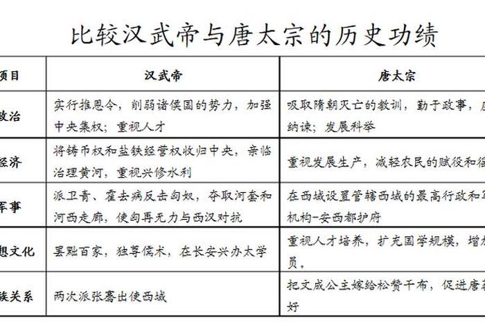 中国历史人物主要功绩，中国历史人物主要功绩有哪些