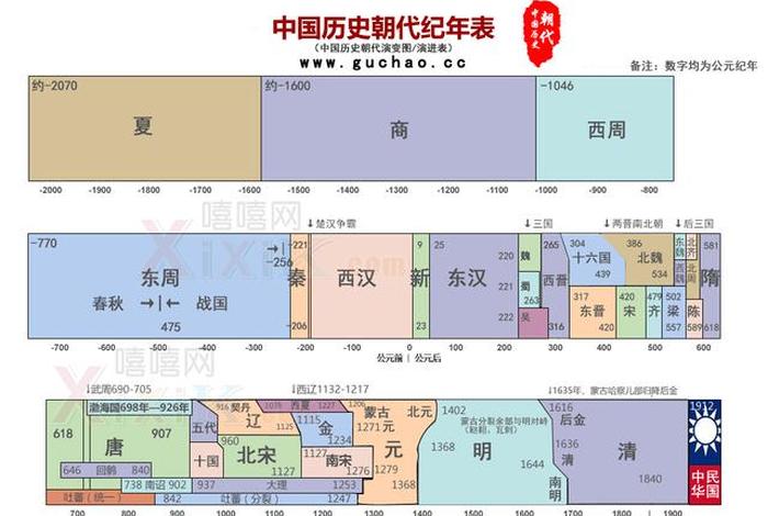 中国有多少个朝代历史 中国历史总共有多少个朝代? 中国有多少个朝代历史 中国历史总共有多少个朝代?