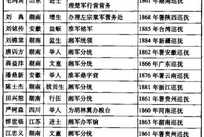 中国历史人物字号排名榜;中国历史人物字号排名榜最新 中国历史人物字号排名榜;中国历史人物字号排名榜最新