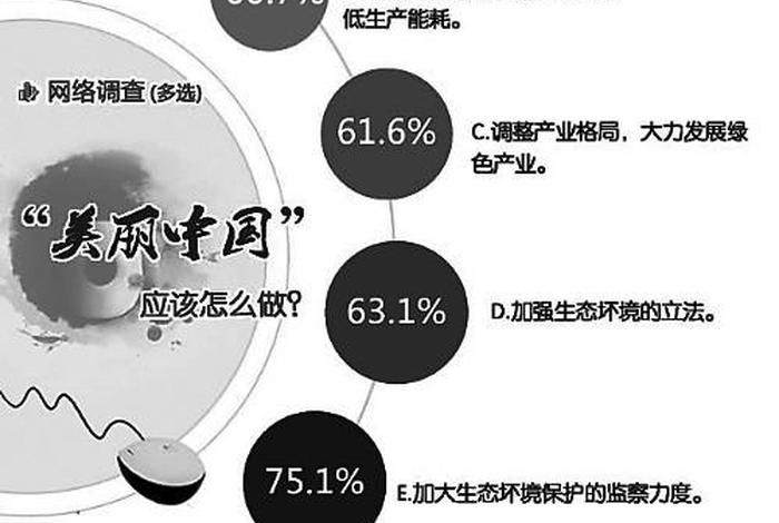 美丽中国理念是什么时候提出来的为什么,美丽中国提出的意义 美丽中国理念是什么时候提出来的为什么,美丽中国提出的意义