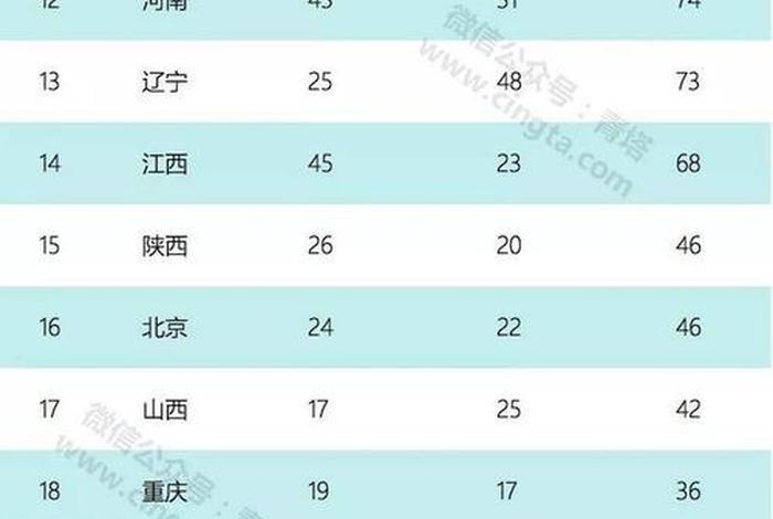 中国的籍贯 - 中国人的籍贯 中国的籍贯 - 中国人的籍贯