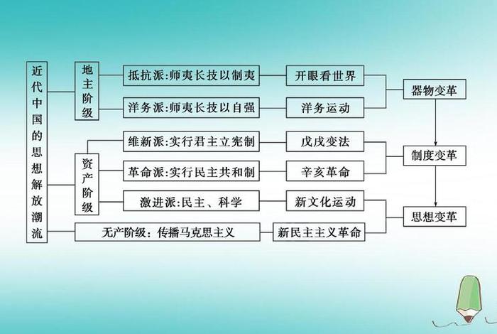 近代中国历史人物思想感情的变化、近代中国人民思想的变化 近代中国历史人物思想感情的变化、近代中国人民思想的变化