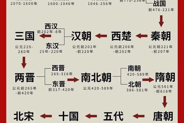 在哪里看中国历史;怎么看中国历史 在哪里看中国历史;怎么看中国历史