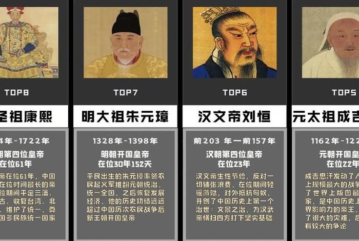 中国历史中每个朝皇帝的丰功伟绩（历来皇朝）