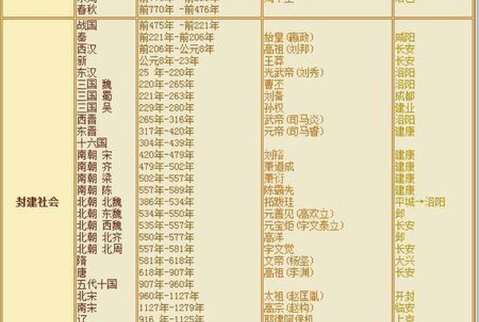 中国历史人均身高最高时期有多高、中国古代平均身高最高的朝代 中国历史人均身高最高时期有多高、中国古代平均身高最高的朝代