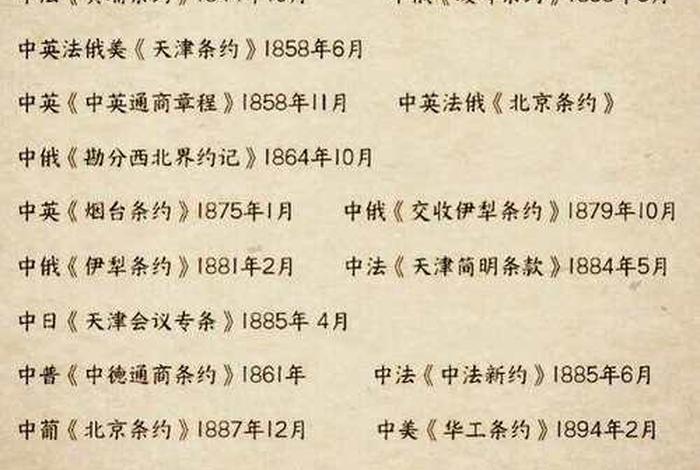 中国史上不平等条约及内容 中国历史不平等条约列表 中国史上不平等条约及内容 中国历史不平等条约列表