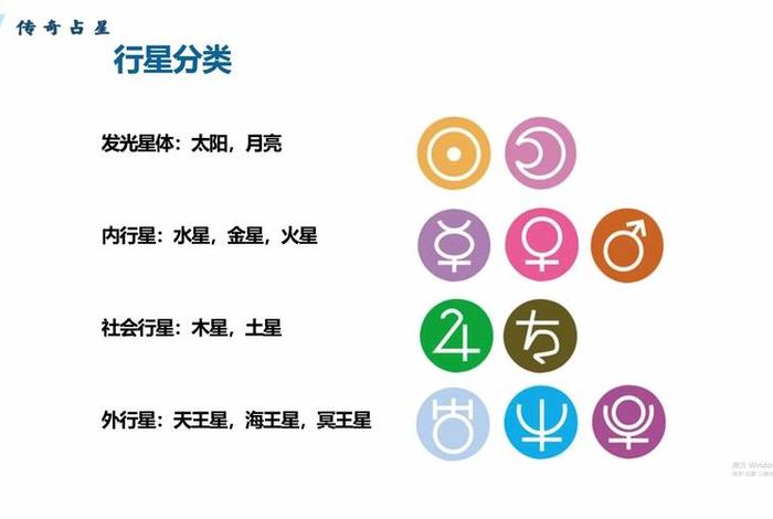 十二星座 对应 十二星座对应行星